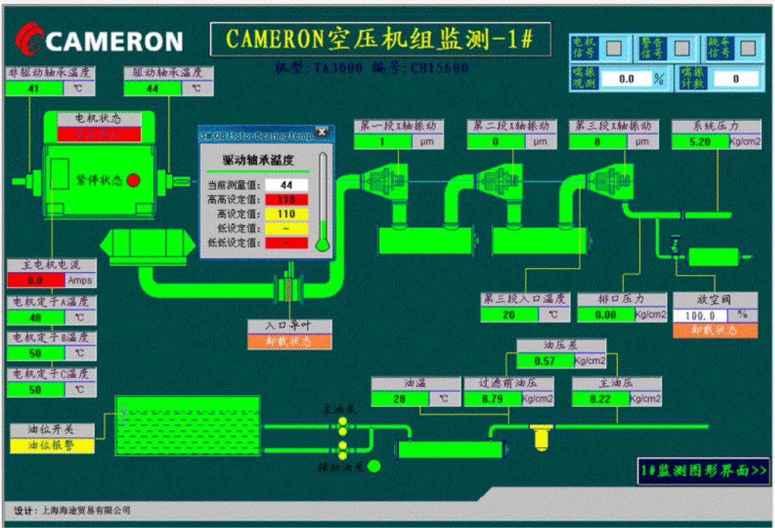 Hệ thống giám sát máy nén khí CAMERON