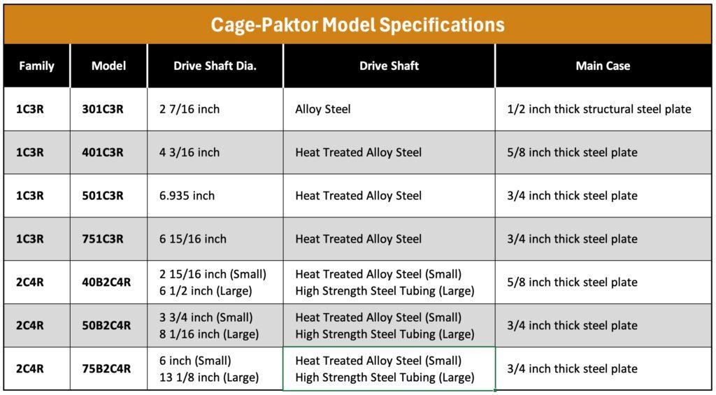 Thông số kỹ thuật của Paktor