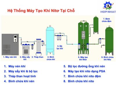 May nen khi - phân phối phụ tùng máy nén khí chất lượng