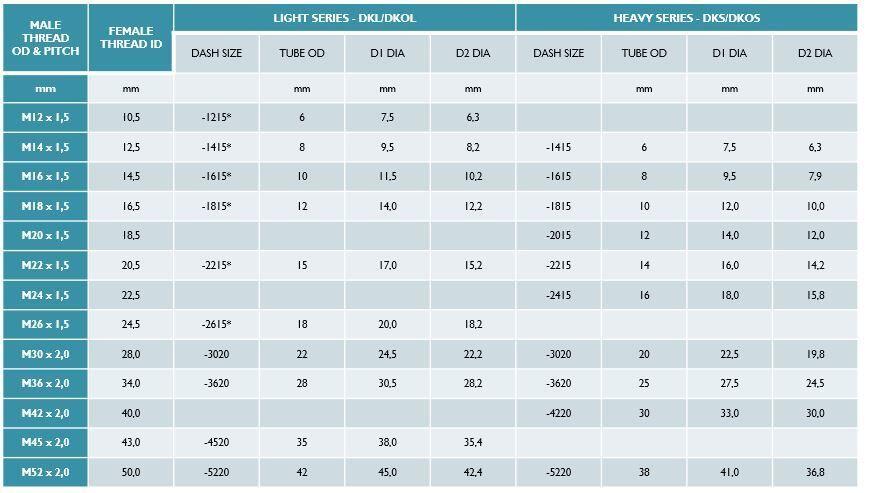 Bảng kích thước ren METRIC DIN